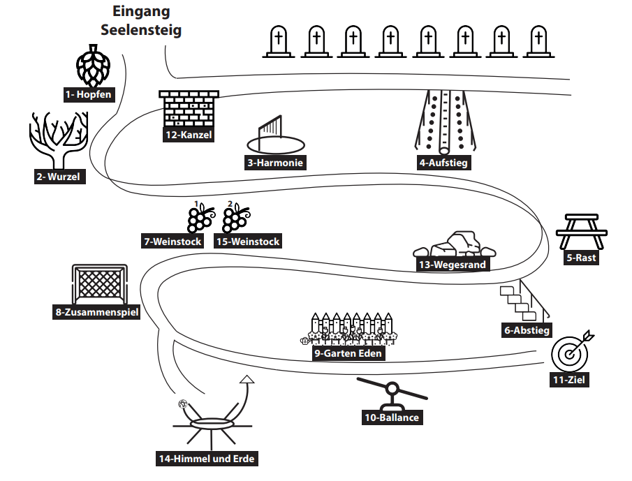 Plan des Naturfriedhofs in Pentling in der Oberpfalz